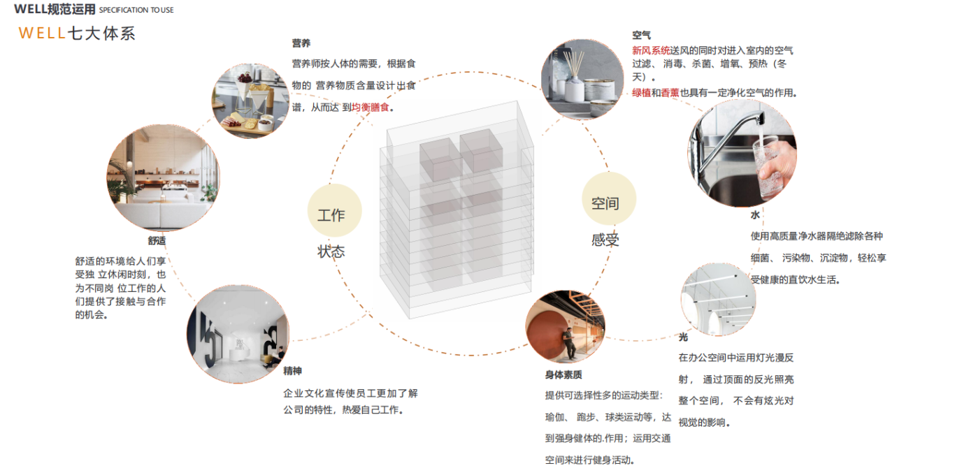 【設計案例】普照國康醫(yī)藥辦公室項目概念設計——以空間敘事，筑品牌基因(圖12)